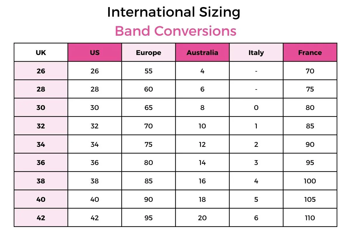 Bra band chart supporting sister-size moves between neighboring underbust numbers