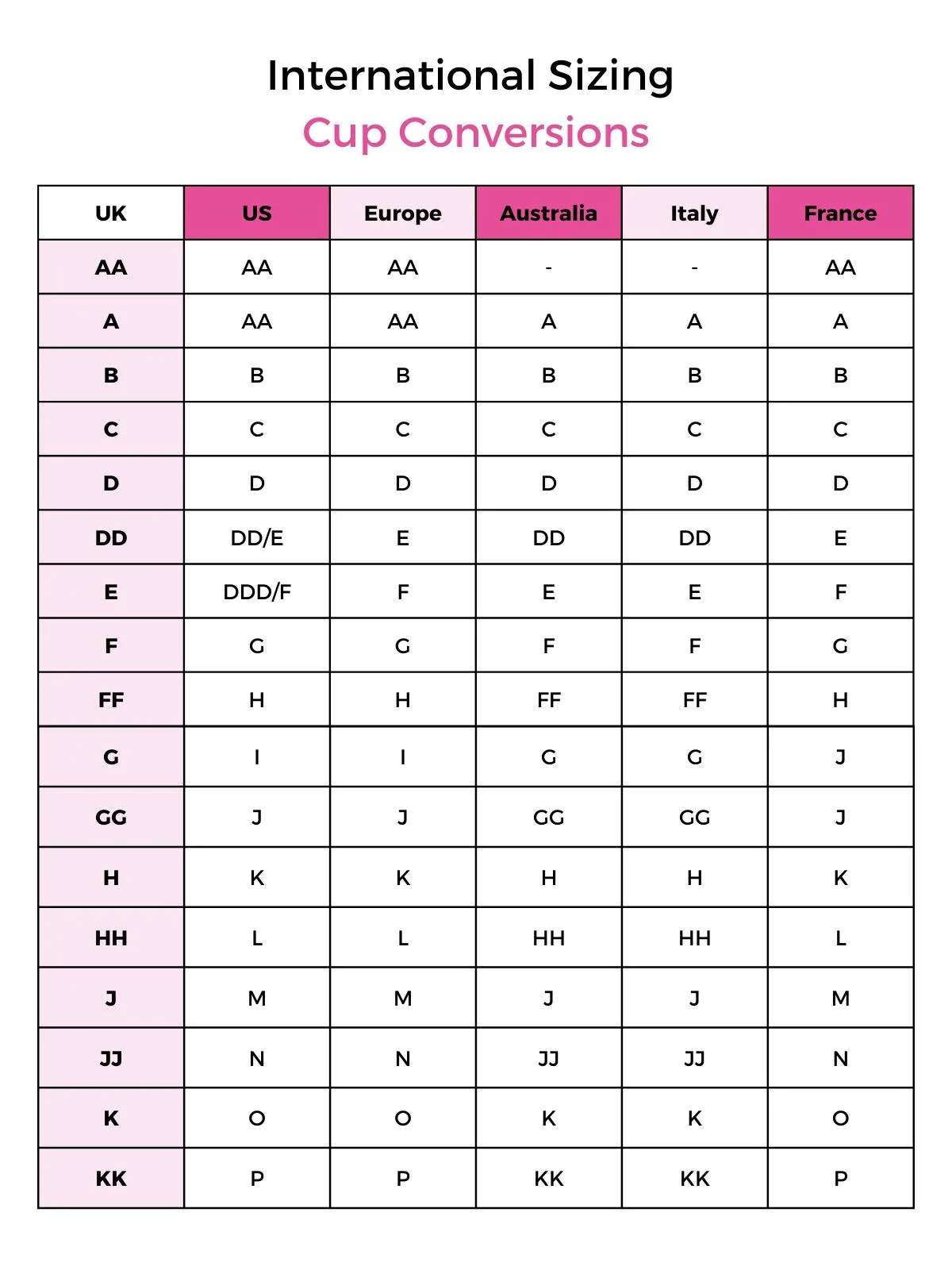 Bra cup size chart for comparing D, DD, and DDD steps when letters feel confusing across brands