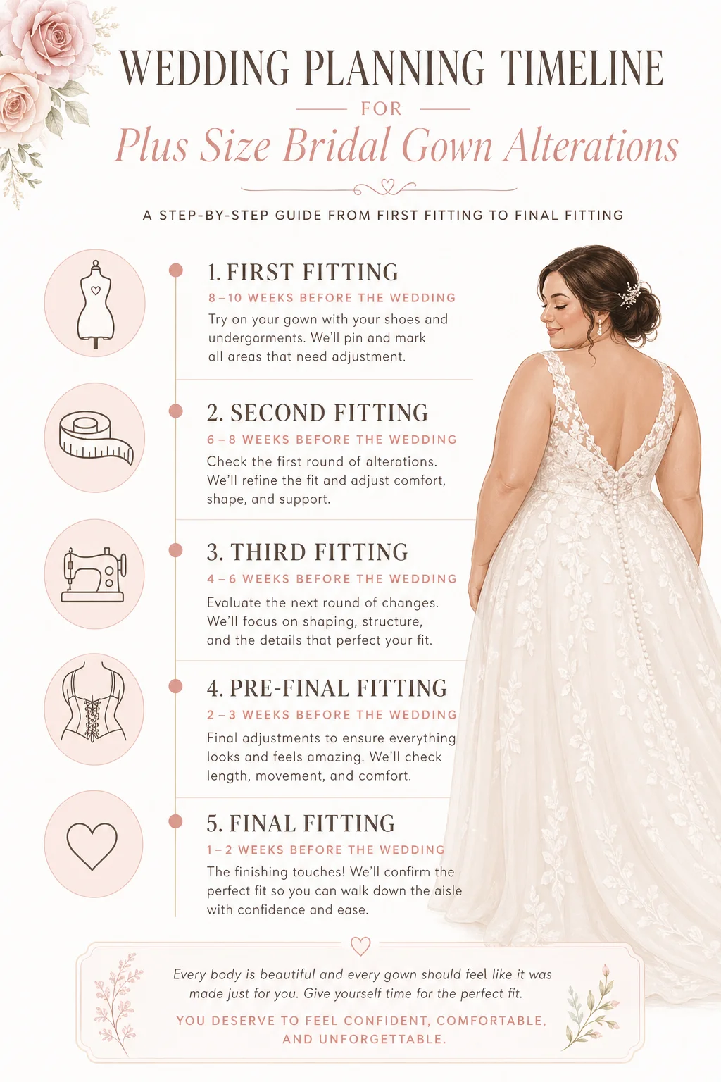 Wedding dress alteration timeline infographic for plus size bridal planning