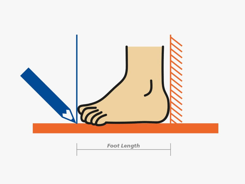 Step-by-step visual guide showing how to measure a toddler's foot length against a wall for accurate shoe sizing - child standing with heel touching wall