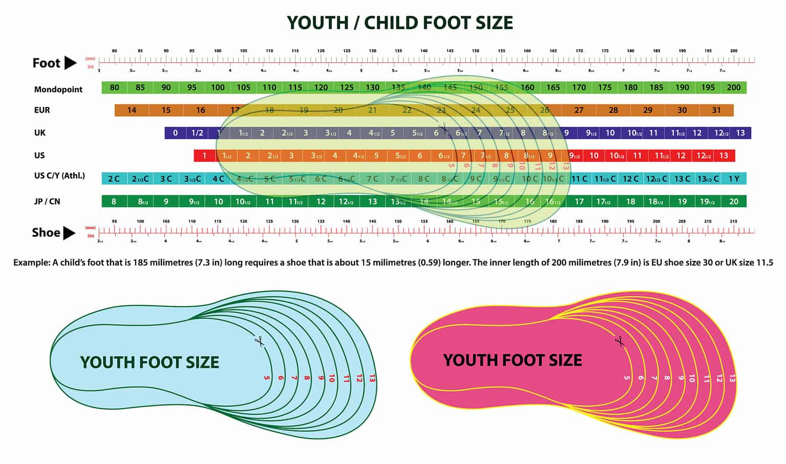 Toddler and baby shoe size conversion chart showing foot length measurements in centimeters and inches with corresponding US, UK, and EU shoe sizes for children aged 0-7 years